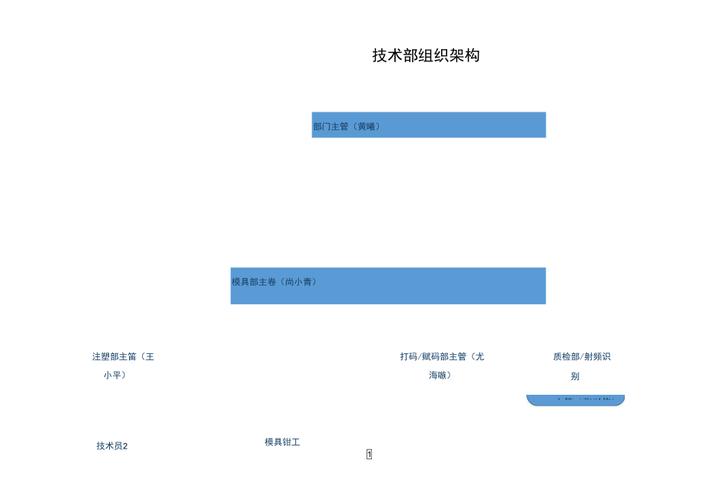 软件公司技术部(软件公司技术部门负责岗位)