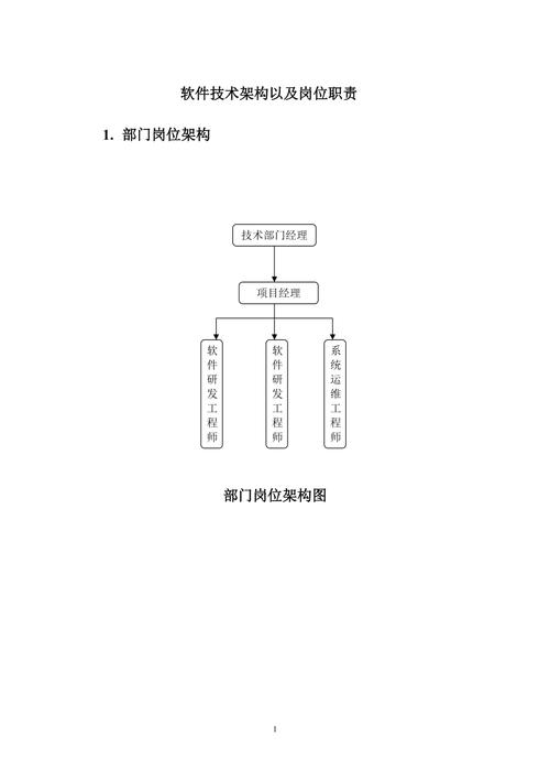 软件公司技术部(软件公司技术部门负责岗位)