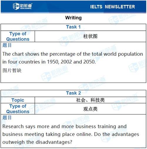 英语拍照搜题(雅思题哪里可以拍照搜题)