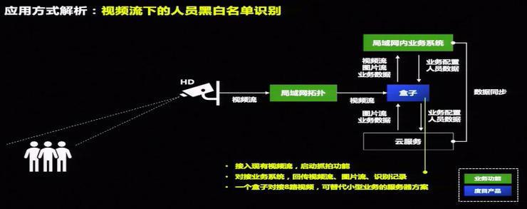 百度人脸识别在线(影响人脸识别的因素有哪些)