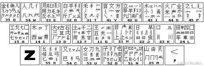 数字五笔2009(数字五笔怎么打字)