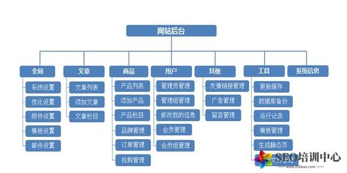 网站是怎么做出来的(网站的制作流程是什么)