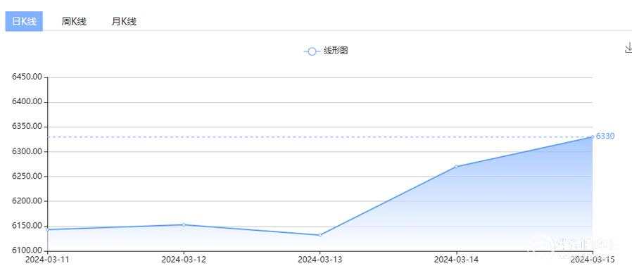 软件看1小时涨幅榜(看价格涨幅的软件)