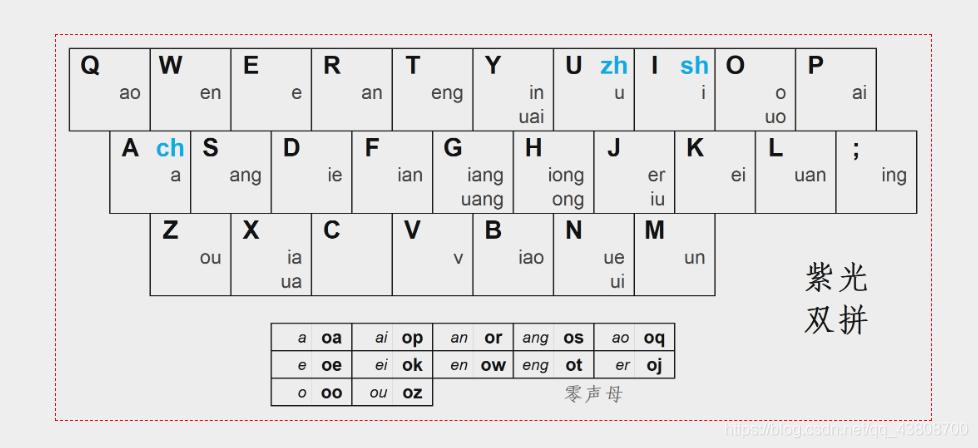 紫光拼音输入(直着拼音)