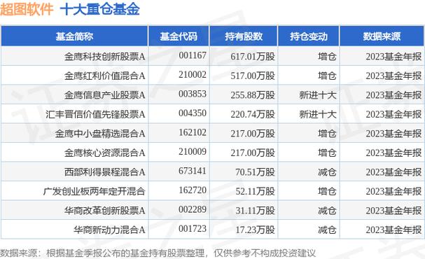 股票分析软件的使用方法(股票分析软件排行榜前十名)