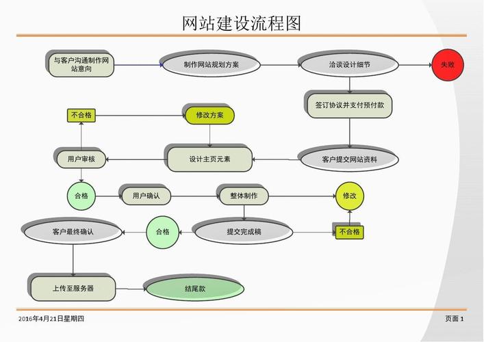 网站是怎么做出来的(网站的制作流程是什么)