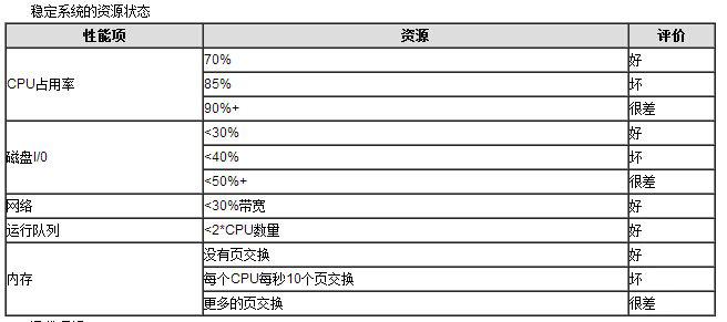 软件项目性能保证指标(软件项目性能保证指标包括)