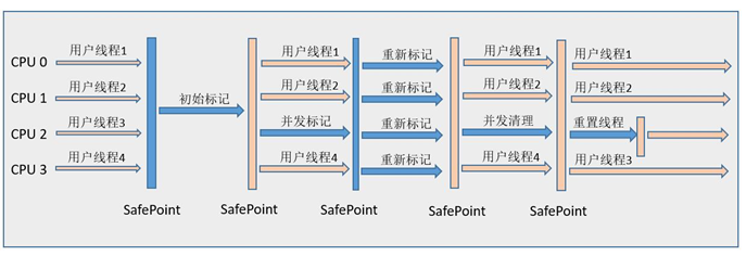 网络cms是什么意思(cms是什么)