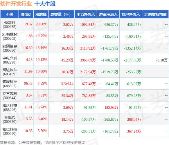 股票分析软件的使用方法(股票分析软件排行榜前十名)