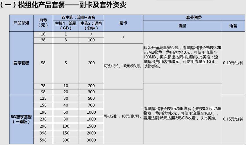 移动宽带套餐价格表2021(现在移动宽带多少钱一年)