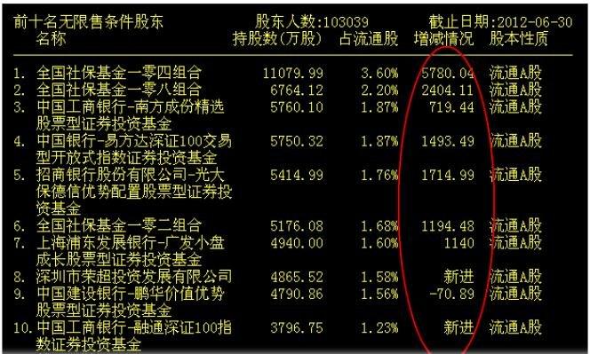 股票软件F10的用法(股票f10数据怎么分析)