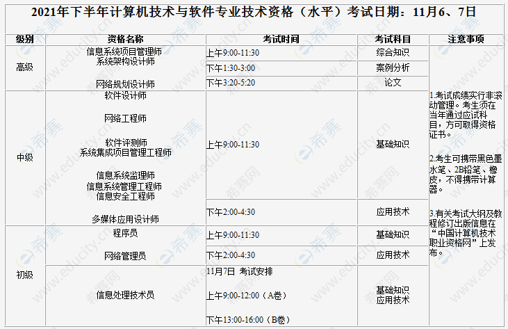 软件水平考试报名时间(软件水平考试官网)