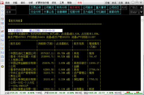 股票软件F10的用法(股票f10数据怎么分析)