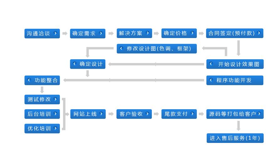 网站是怎么做出来的(网站的制作流程是什么)