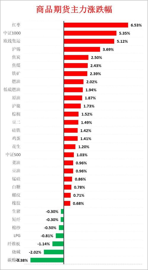 软件看1小时涨幅榜(看价格涨幅的软件)