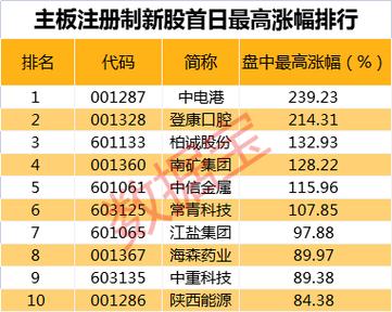 软件看1小时涨幅榜(看价格涨幅的软件)