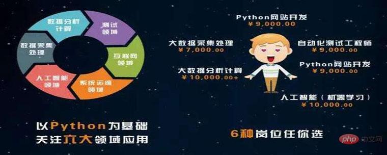 编程python可以干什么(python编程好找工作吗)