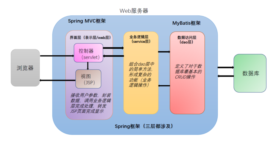 jsp技术是什么意思(jsp 技术)