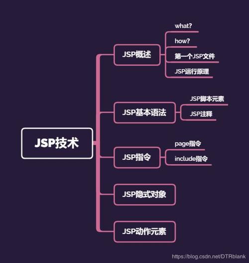 jsp技术是什么意思(jsp 技术)