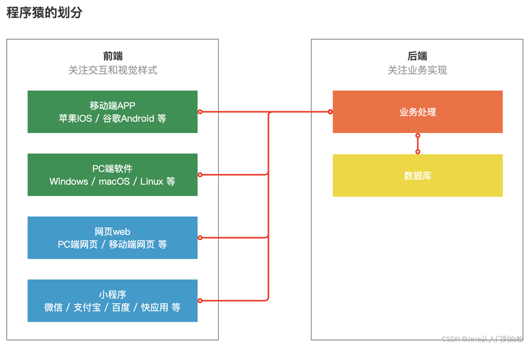 ajax怎么实现前后端交互(ajax怎么实现前后端交互的知识点)