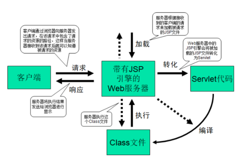 jsp技术是什么意思(jsp 技术)