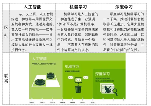 现在软件学什么好(软件学什么技术最有前景)