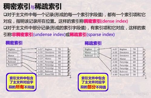 索引是什么意思(数据库索引是什么意思)