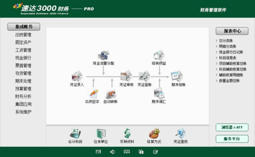 财务软件哪个时间启用最好(财务软件是永久的还是每年交钱)