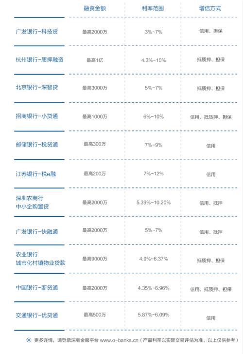 融资软件股价(企业融资软件)