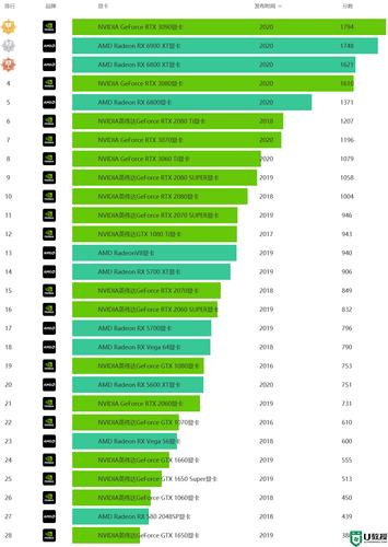 电脑显卡排行榜最新2021(游戏显卡排行)