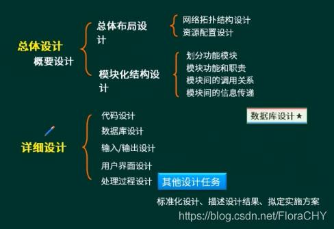 软件工程思想程序设计(软件工程思想程序设计心得体会)