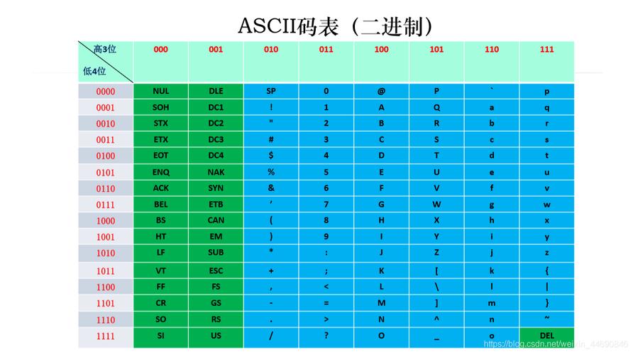 ascii怎么计算(ascii怎么换算)