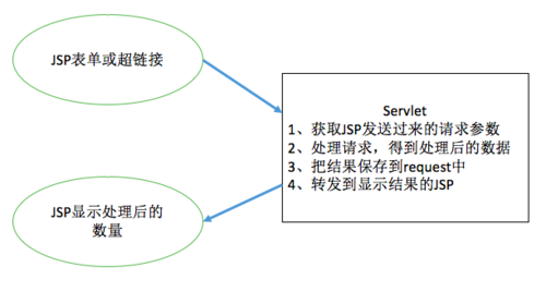 jsp是什么东西(jsp是一种什么技术)