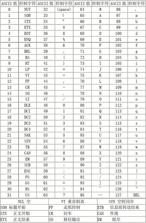 ascii码是什么编码(ascii码是什么的编码)