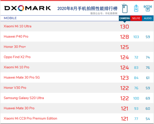 手机性价比排行榜2021前十名(女生拍照手机排行榜)