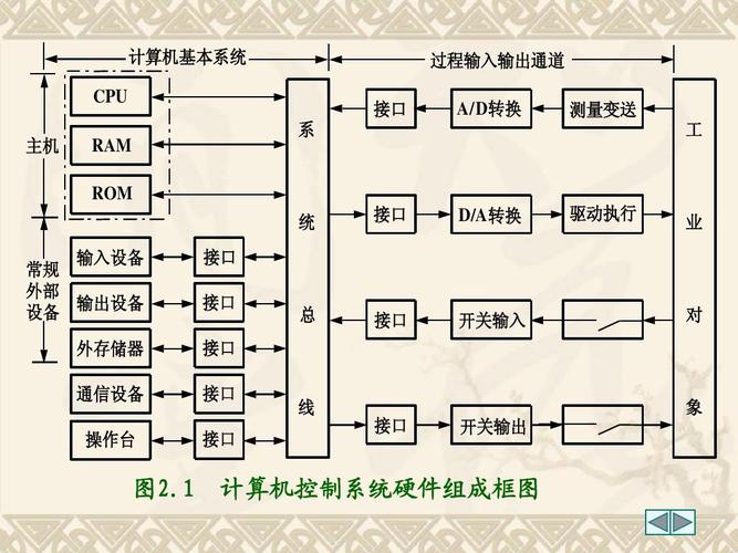 计算机主要由硬件和软件组成(计算机由硬件和软件组成,两者缺一不可)