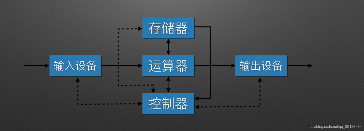 计算机主要由硬件和软件组成(计算机由硬件和软件组成,两者缺一不可)