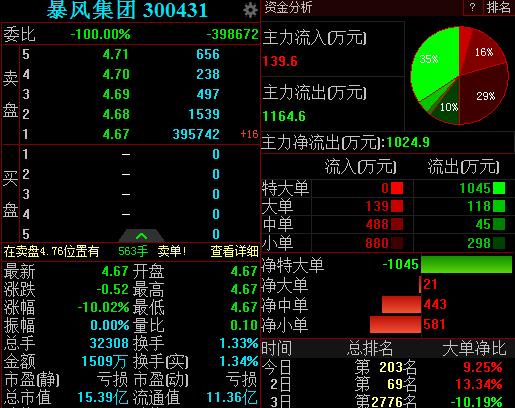 暴风集团股票(暴风科技股票最新消息)