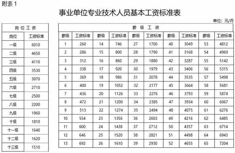 2019国人工资报告(全国人民工资平均水平)