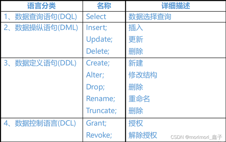 编程语言有哪些(数据库编程语言有哪些)