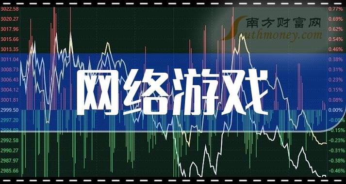 最新网络游戏排行榜(最新端游排行榜2023年)