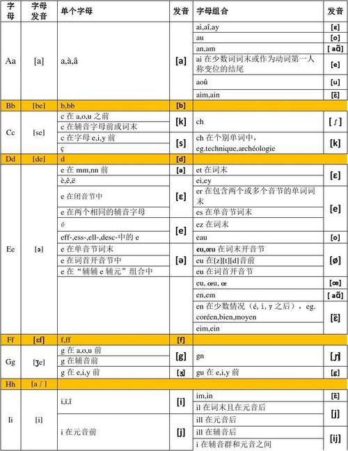 法语在线发音朗读(justice法语发音)