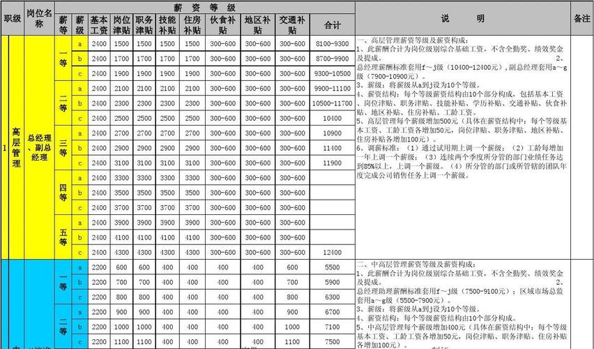 软件薪资调查报告(软件行业薪资结构)