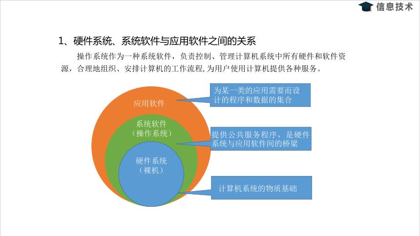 系统软件有哪些(计算机的系统软件包括)