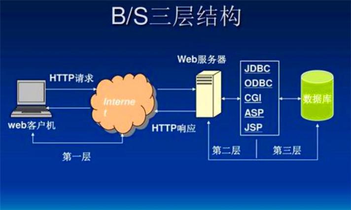 jsp是做什么的(jsp是干什么用的)