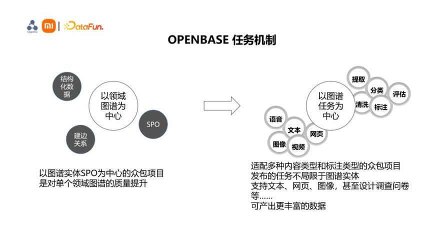 百川任务平台(数据标注众包平台)