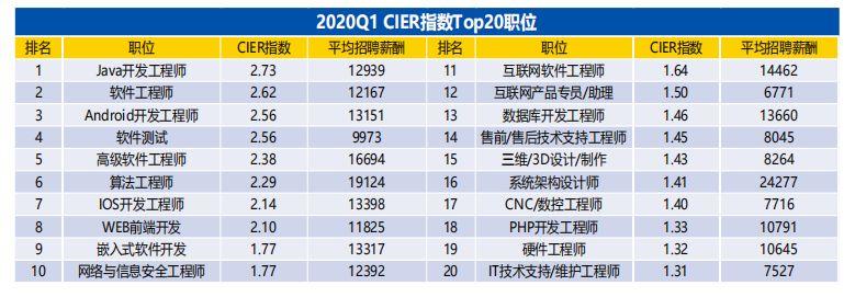 软件岗位知乎(软件 岗位)