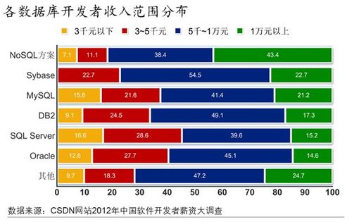 软件薪资调查报告(软件行业薪资结构)