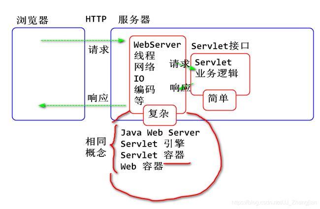 jsp是做什么的(jsp是干什么用的)