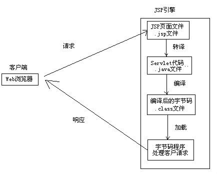 jsp是做什么的(jsp是干什么用的)